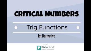 Find any critical numbers of the function by taking the 1st Derivative.  Trigonometric Functions