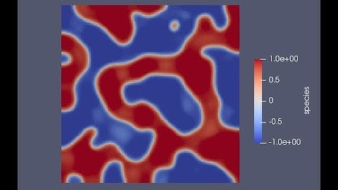 Solution of Cahn–Hilliard equation
