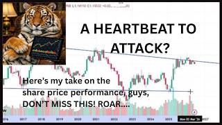 Trade Over Invest Tiger - Price Poised to breakout Pre-Analysis and Our Take