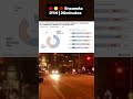 6 de cada 10 españoles son partidarios de que las elecciones sean el mismo día