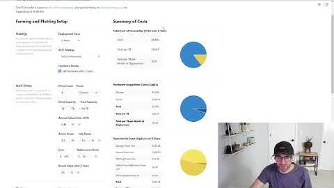New on Chiacalculator.com - farming ROI and Total Cost of Ownership Calculator!