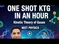 Complete KTG in 1 hour | One Shot with question discussion | Dr Deepak Sinhmar 