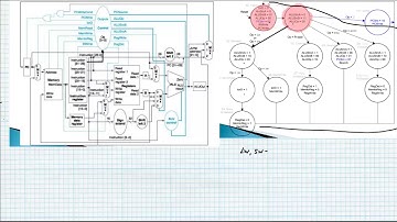 תרגול 9 - mips רב מחזורי מבוא
