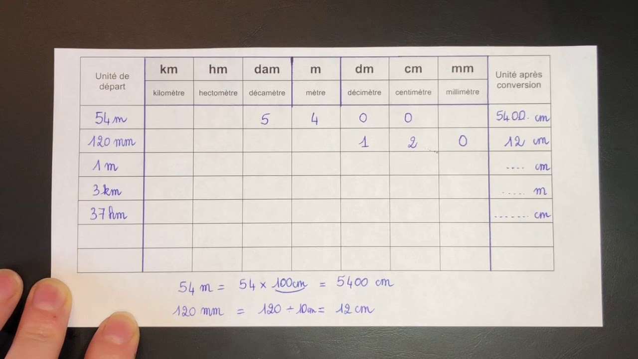 Mesures de longueurs Comment utiliser le tableau de