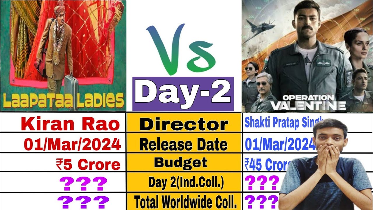 Operation Valentine box office collection day 2 / Laapataa ladies box office collection day 2