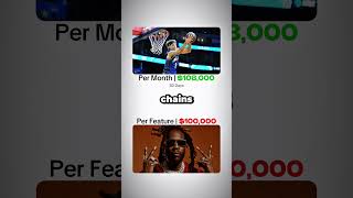 Putting Mac McClung’s $4.8M Indiana Pacers Contract into Perspective