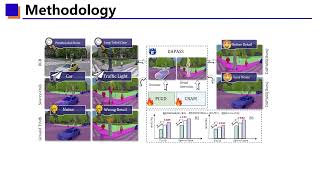 CVPR26 Denoise and Align: Towards Source-Free UDA for Robust Panoramic Semantic Segmentation
