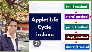 UNDERSTAND APPLETS LIFE  CYCLE IN JAVA PROGRAMMING LANGUAGE