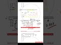 Statistics MCQs Part 26 #multiplechoicequestions #importantmcqs #statistics #commerce #shorts