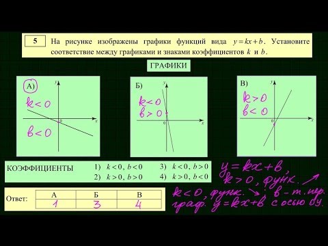 Диагностическая работа ОГЭ. Задача 5