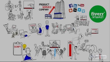 I will create an animated whiteboard explainer video