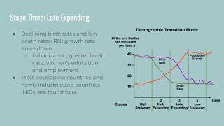 The Demographic Transition Model (Workshop 6 Recording 2)