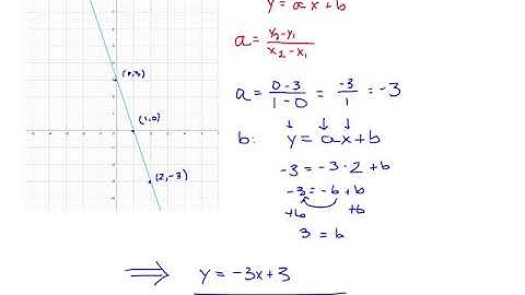 Comment trouver la règle d