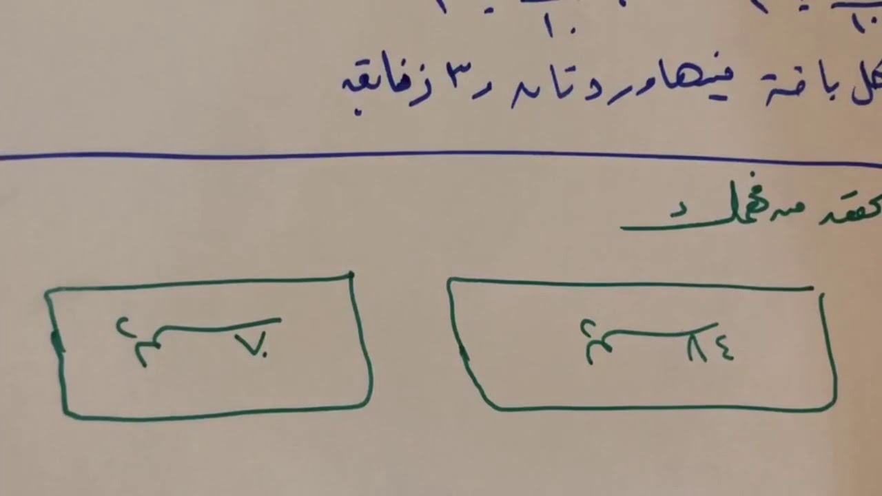 تحليل وحدات الحد الجزء الثاني للصف الثالث متوسط الفصل الدراسي الثاني ..