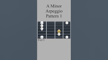 A Minor Arpeggio - Pattern 1 #Shorts #Guitar