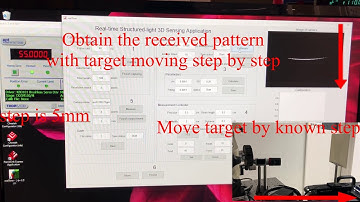 real-time structured-light 3D sensing based on VCSEL beam scanner