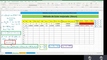 5. Solución de una ED mediante métodos numéricos. (Método de Euler mejorado o método de Heun).