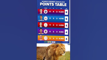 WPL 2025 points table, WPL points table after March 13, Today WPL points table, wpl points table#wpl