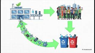 Solid Waste Management Rules 2026  | Waste Audit | OWC | ESG Compliance