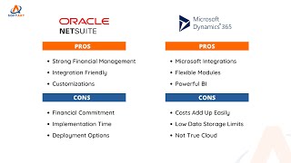 Automating Manual Processes with ERP: Microsoft Dynamics 365 vs NetSuite