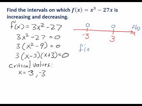 Derivative Chart