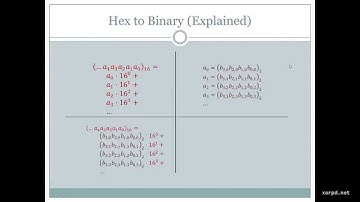x86 Assembly Adventures [Part 1](6): Hexadecimal Base Bonus