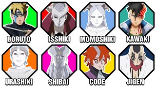 Every DEADLIEST  Karma User in Boruto Explained in 9 minutes