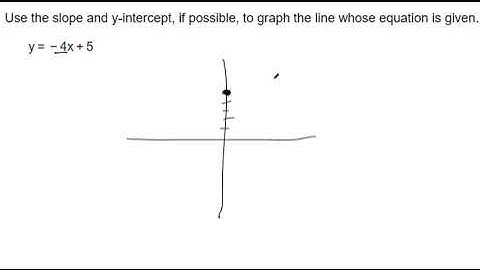 Graphing a Slope Intercept Form Line in MyMathLab