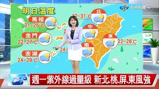 南台灣高溫氣象