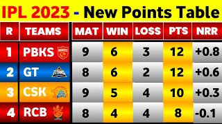 IPL Points Table 2023 - After Pbks Vs Csk Match || IPL 2023 Points Table Today