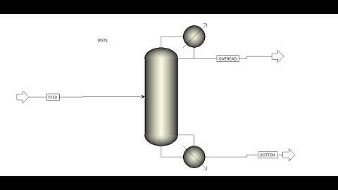 Modelling and Simulating a Binary distillation Column in Aspen +