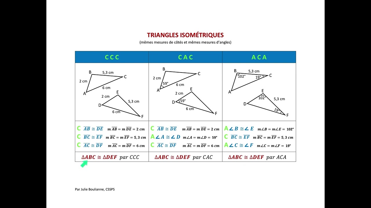 Cas d’isométrie des triangles, théorie