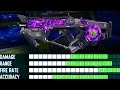 HOW TO MAKE THE RAZORBACK OVERPOWERED BLACK OPS 3 BEST CLASS SETUP IN BLACK OPS 3