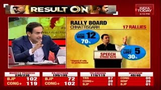 How Good Is Rahul Gandhi As A Leader For Congress ? | Election Results Live screenshot 3