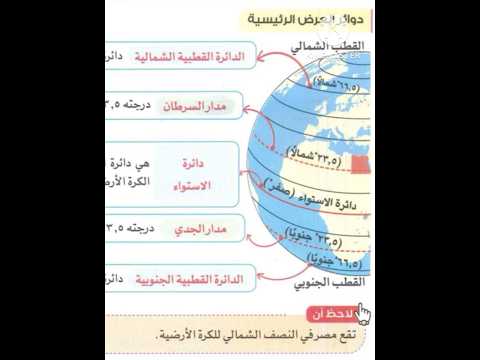 الموقع الفلكي لمصر ما النتائج المترتبه علي ذلك الصف الخامس الابتدائي دراسات اجتماعيه