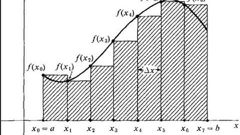 Area Under a Curve: Introduction to Integral Calculus