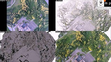 VisualSFM/CMVS/CMPMVS