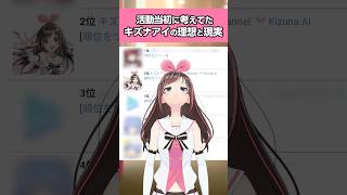 活動当初に考えてた キズナアイの理想と現実 #shorts #VTuber