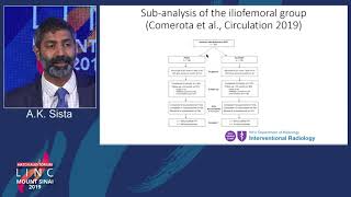 Hatch D1 - Endovascular Therapy for Iliofemoral DVT: What is the Evidence? - Dr. Sista