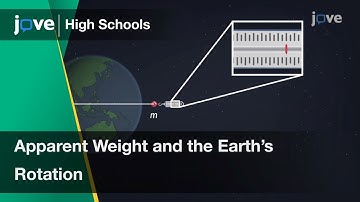 Apparent Weight and the Earth
