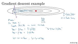 21. Gradient Descent với động lượng - [Improving Deep Neural Networks]