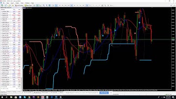 Shorting the market, Single stock futures and Indexes