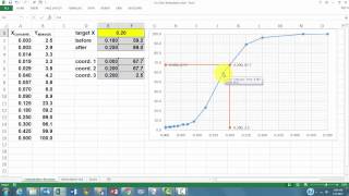 Famous Interpolation with Formulas and VBA Net Worth