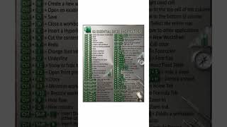 62 essential excel shortcuts keys #computer #excel #tutorial #exceltips #short