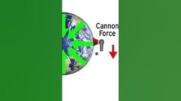 How Orbit Works, #Shorts