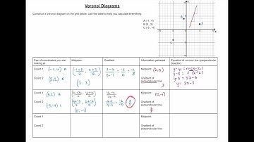 Drawing a Voronoi diagram