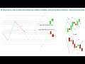 Price Action: How to trade false breakouts, false breakout strategy, h...