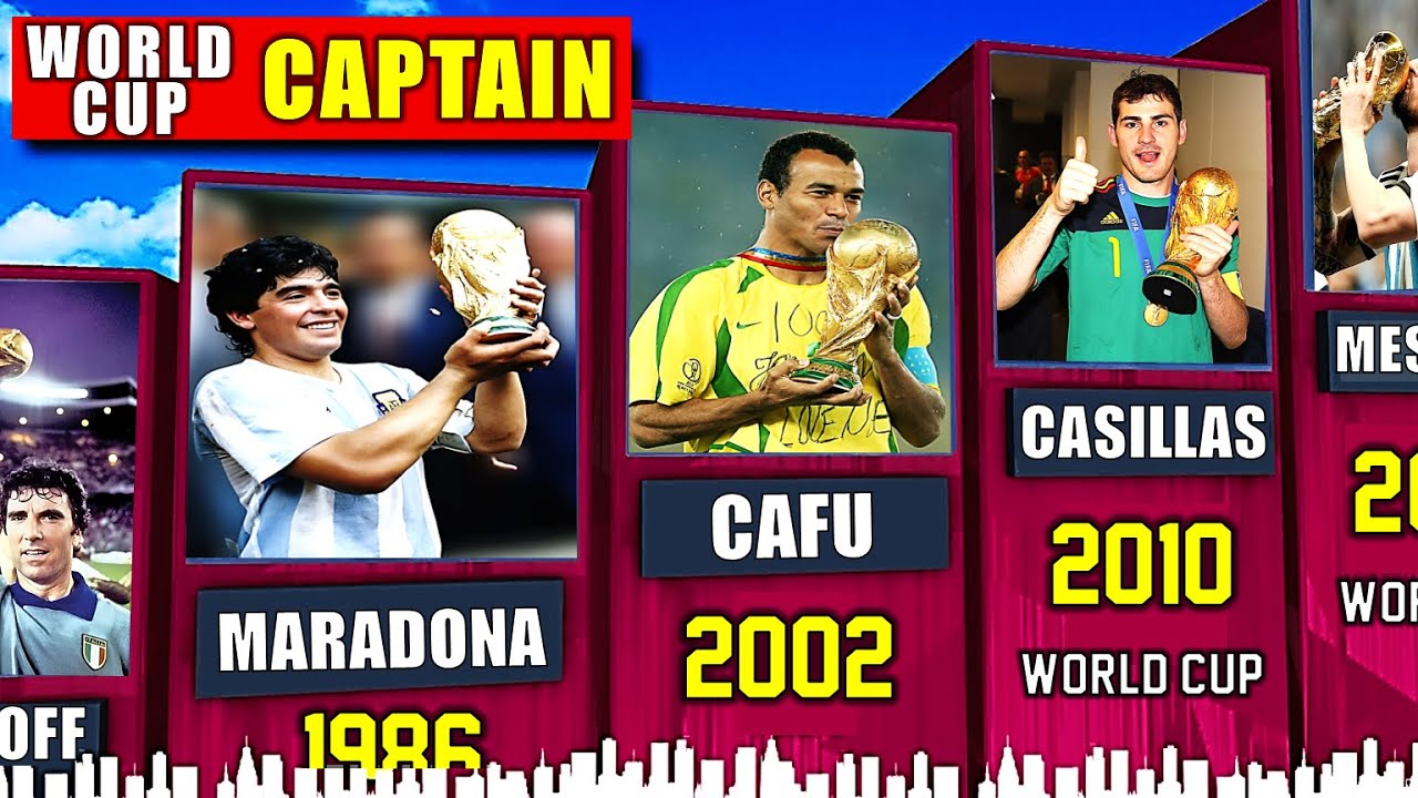 All FIFA World Cup Winning Captains 1930 2022 Players Who Won Fifa all-fifa-world-cup-winning-captains-1930-2022-players-who-won-fifa