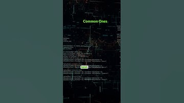 Compiler Parser Types  #computerscience #compiler