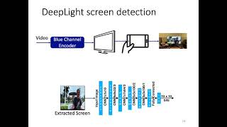 DeepLight: Robust and Unobtrusive Real-Time Screen-Camera Communication for Real-World Displays